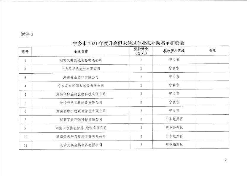 【项目公示】宁乡市2021年度认定高企（第二批）和2021年升高但未通过企业财政拟奖补名单的公示