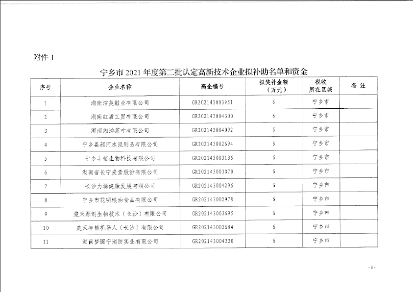 【项目公示】宁乡市2021年度认定高企（第二批）和2021年升高但未通过企业财政拟奖补名单的公示