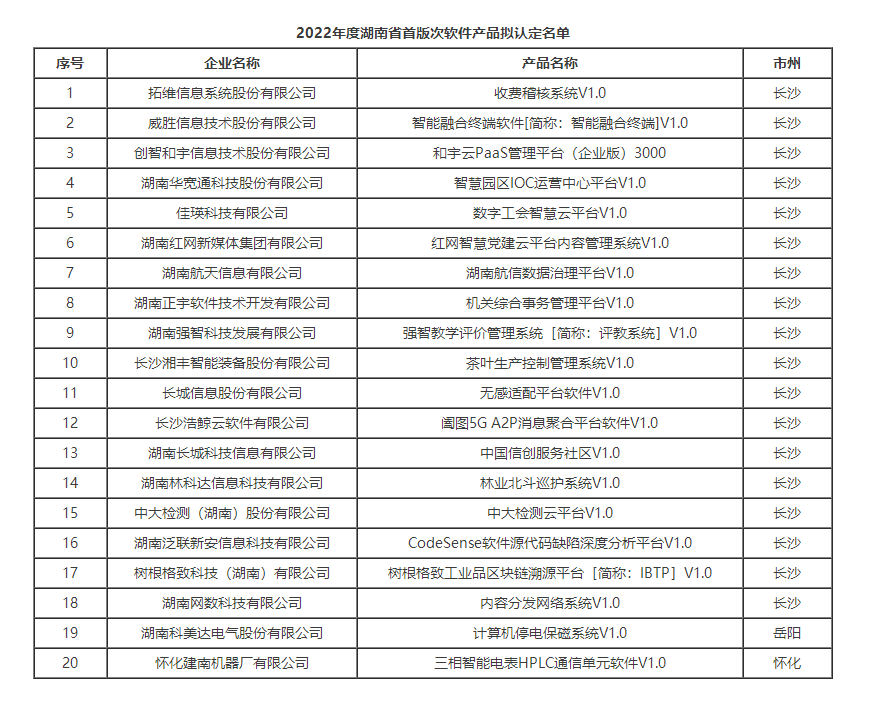 【项目公示】2022年度湖南省首版次软件产品拟认定名单的公示