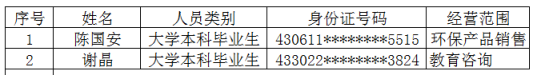 【项目公示】雨花区2023年符合创业担保贷款申请条件人员名单公示 (第5批)