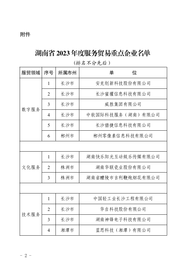 【重点企业】湖南省商务厅关于确认2023年度服务贸易重点企业的通知