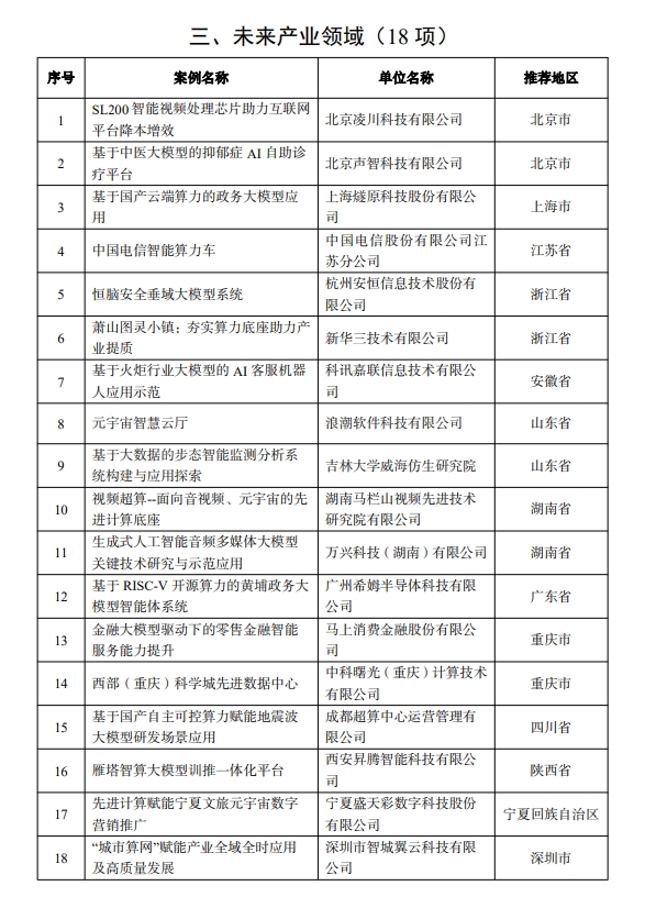 【案例公示】工信部关于先进计算赋能新质生产力典型应用案例的公示