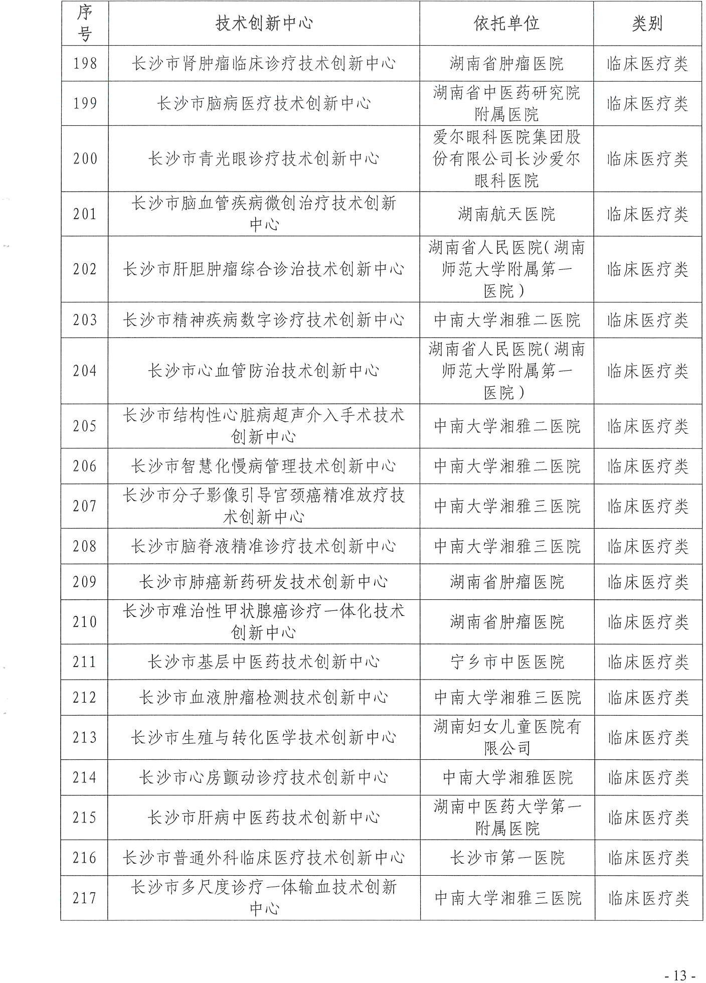 【技术通知】关于2024年第一批长沙市技术创新中心牌匾制作的通知