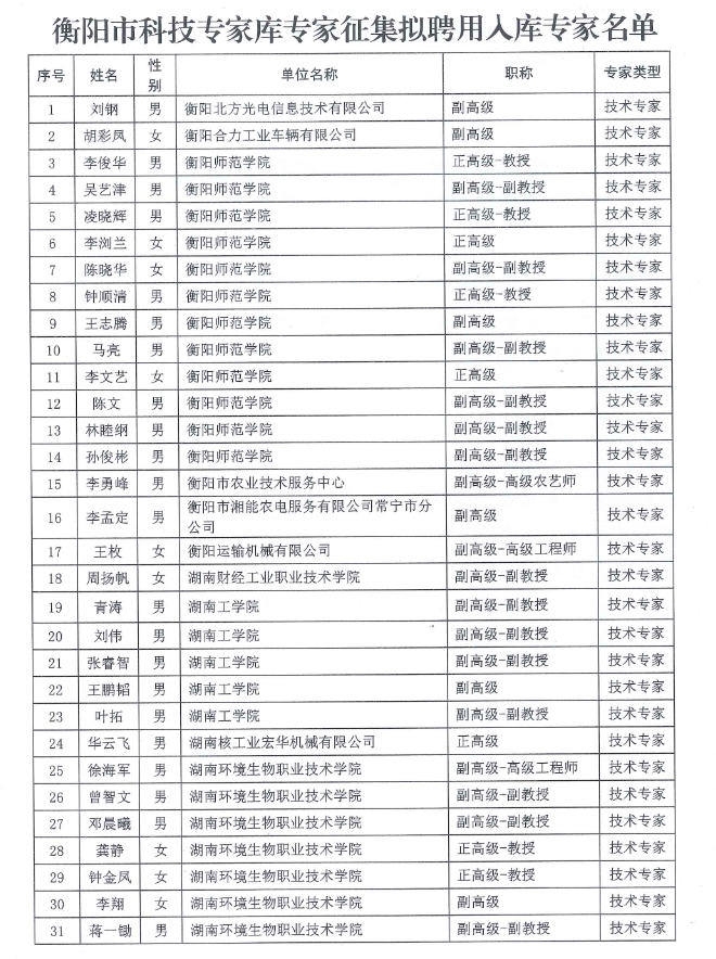 【名单公示】衡阳市科技专家库专家征集拟聘用入库专家名单公示