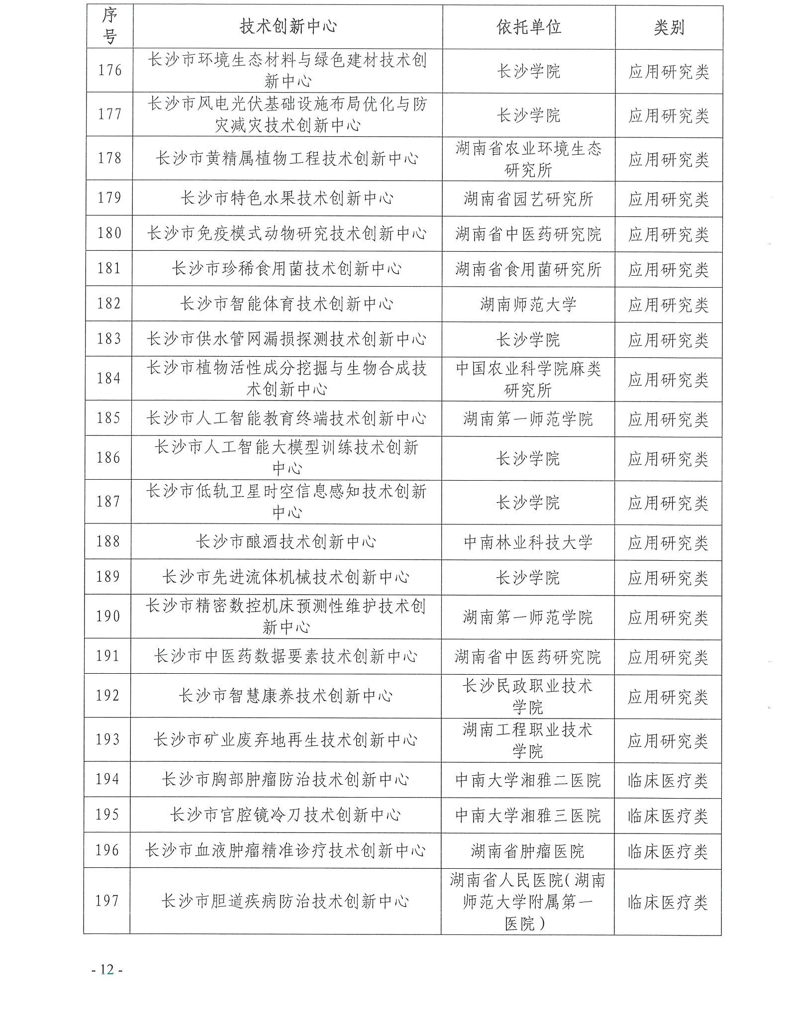 【技术通知】关于2024年第一批长沙市技术创新中心牌匾制作的通知