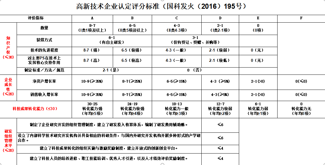 如何申报湖南高新技术企业？高企申报详解