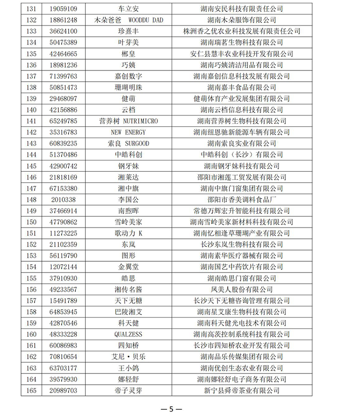 【品牌公示】湖南省商标品牌协会《关于认定2024年第一批湖南省知名商标品牌的公示》