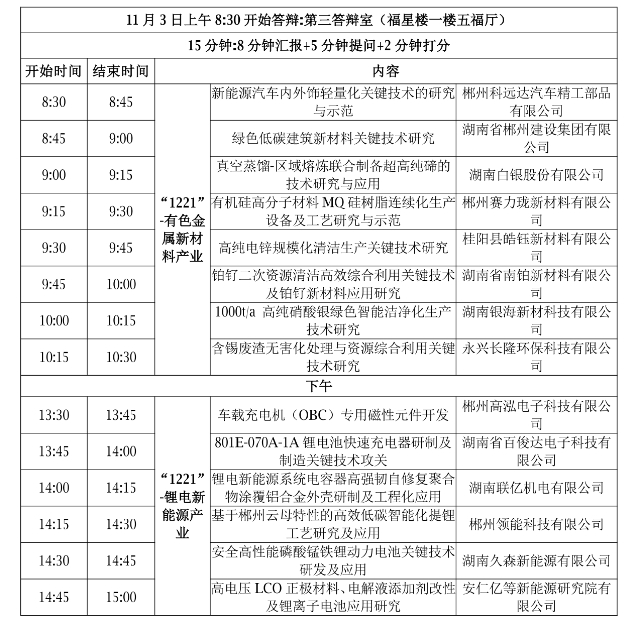 【项目通知】关于开展2024年郴州国家可持续发展议程创新示范区省级专项项目会议评审的通知