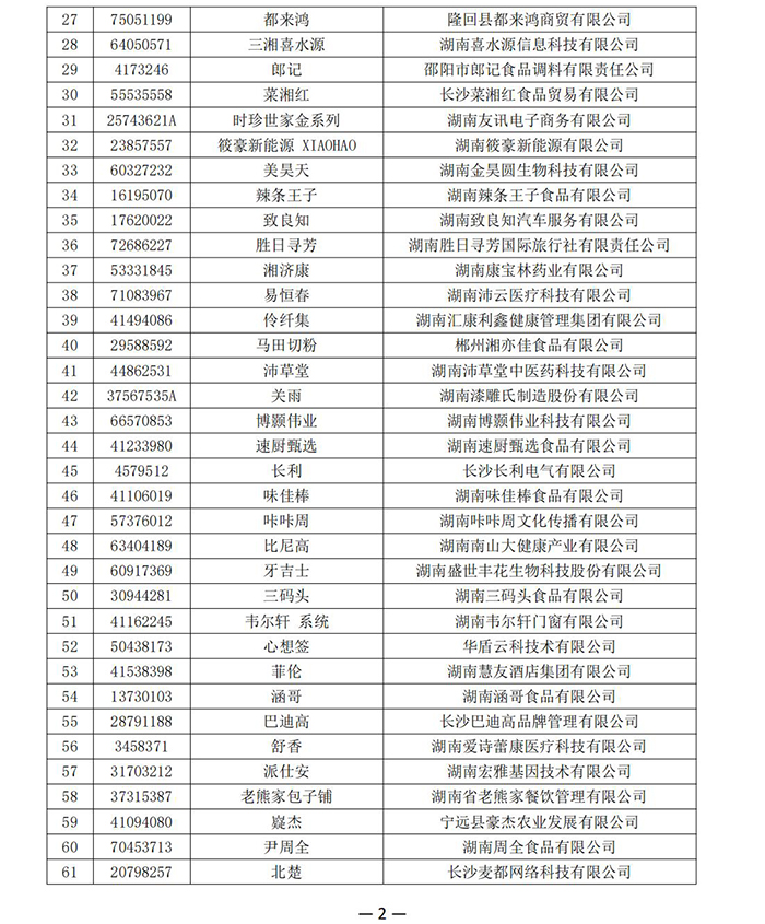 【品牌公示】湖南省商标品牌协会《关于认定2024年第一批湖南省知名商标品牌的公示》