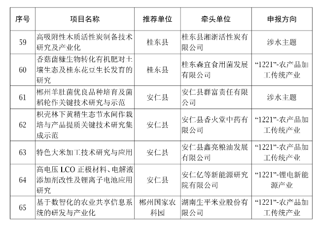 【项目通知】关于开展2024年郴州国家可持续发展议程创新示范区省级专项项目会议评审的通知