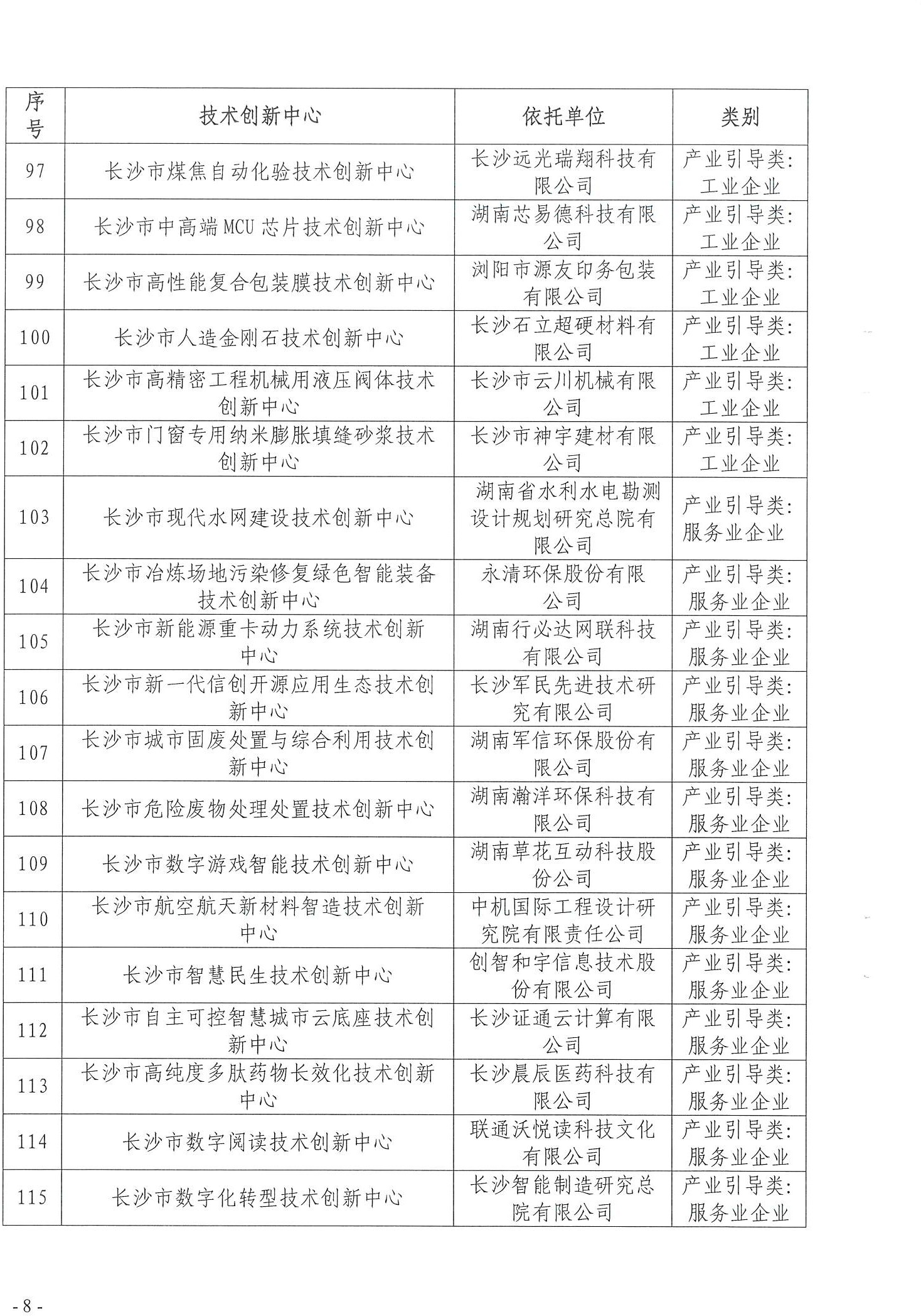 【技术通知】关于2024年第一批长沙市技术创新中心牌匾制作的通知