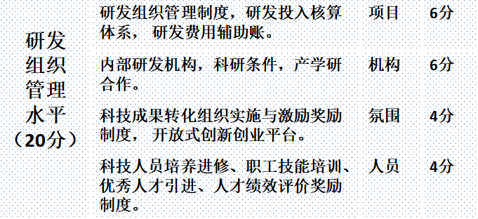 如何申报湖南高新技术企业？高企申报详解