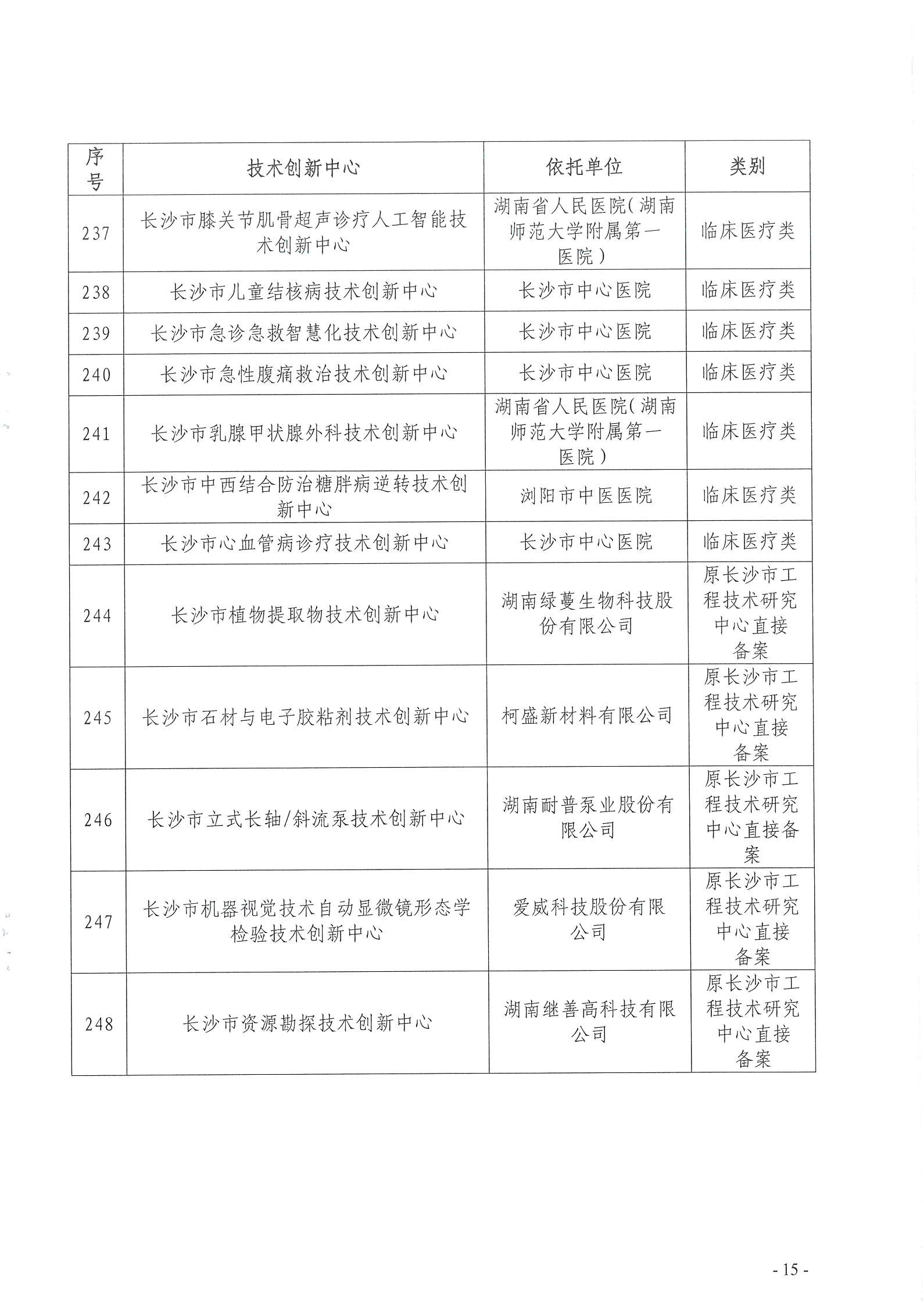 【技术通知】关于2024年第一批长沙市技术创新中心牌匾制作的通知