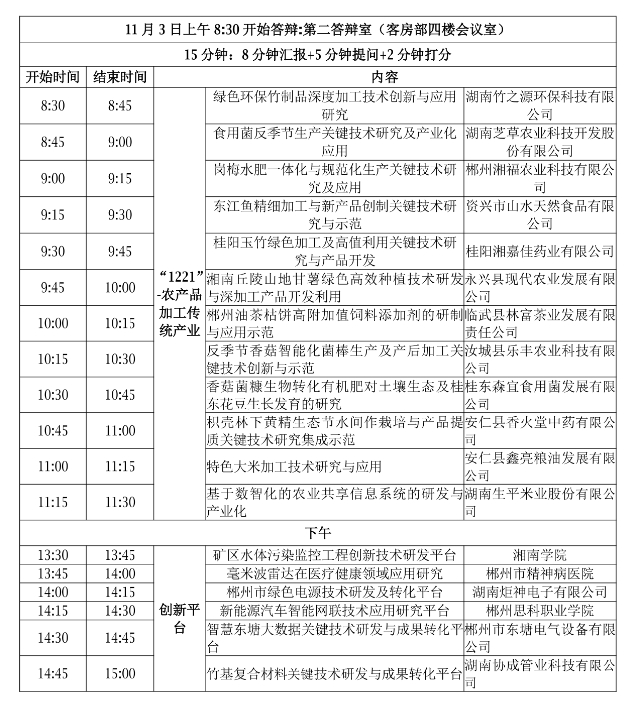 【项目通知】关于开展2024年郴州国家可持续发展议程创新示范区省级专项项目会议评审的通知