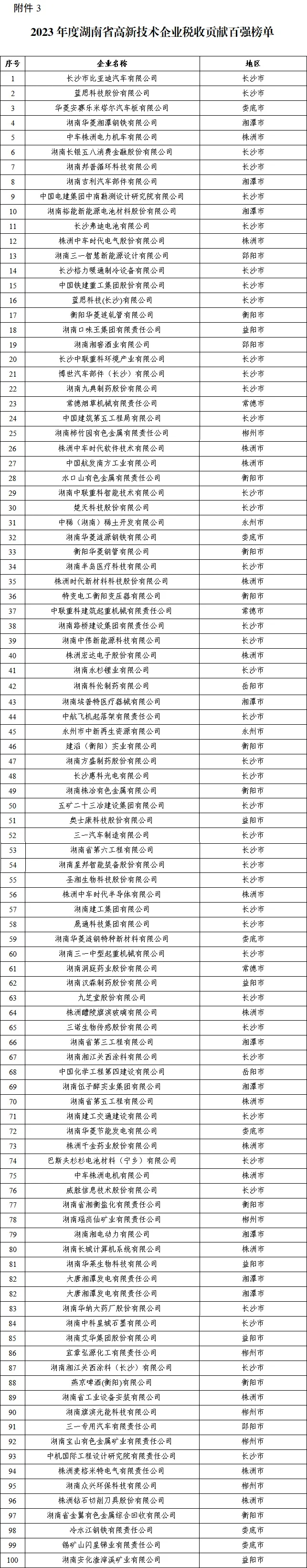 【榜单公示】关于2023年度“湖南省企业税收贡献百强”等四张榜单的公示