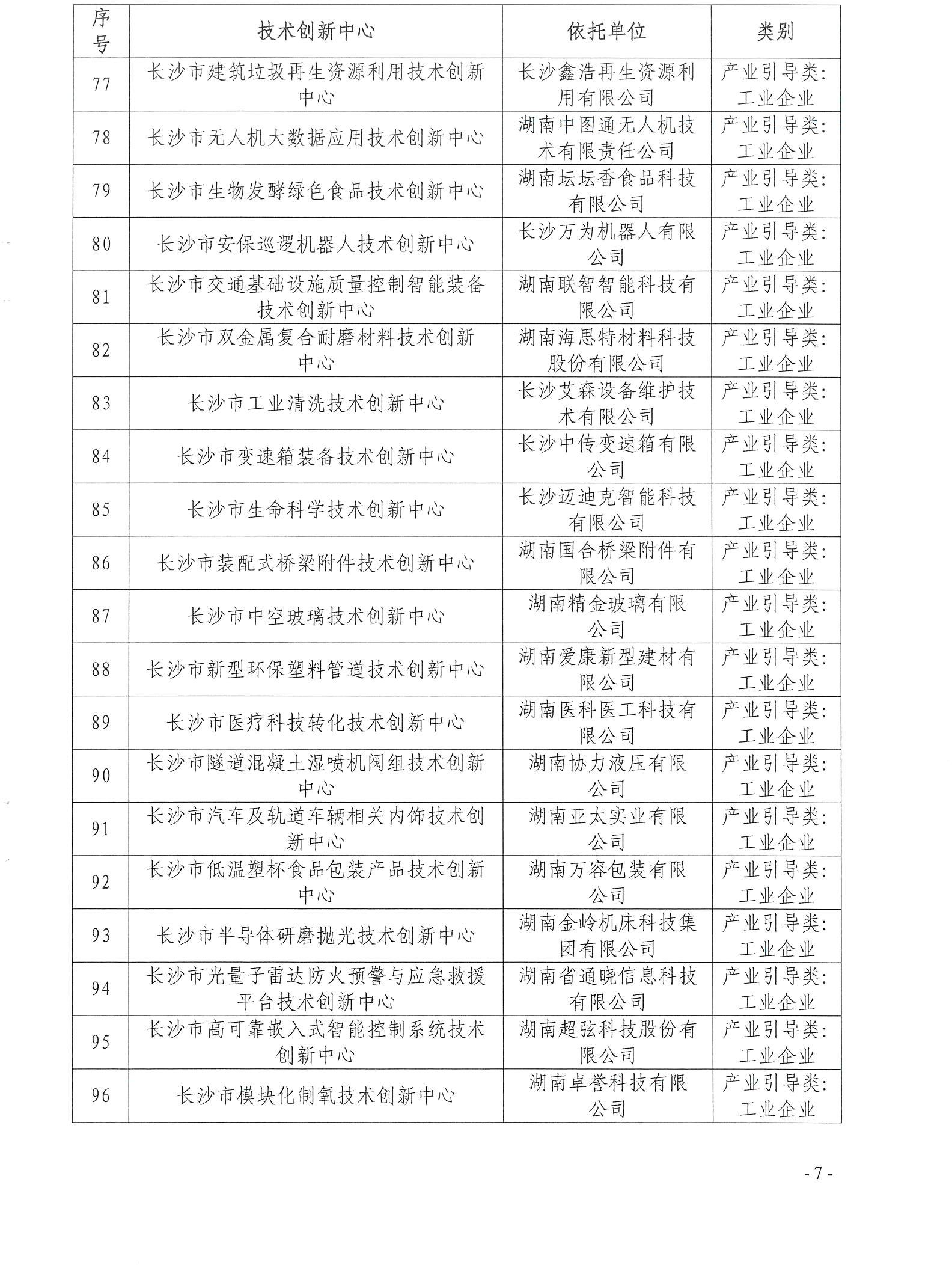 【技术通知】关于2024年第一批长沙市技术创新中心牌匾制作的通知