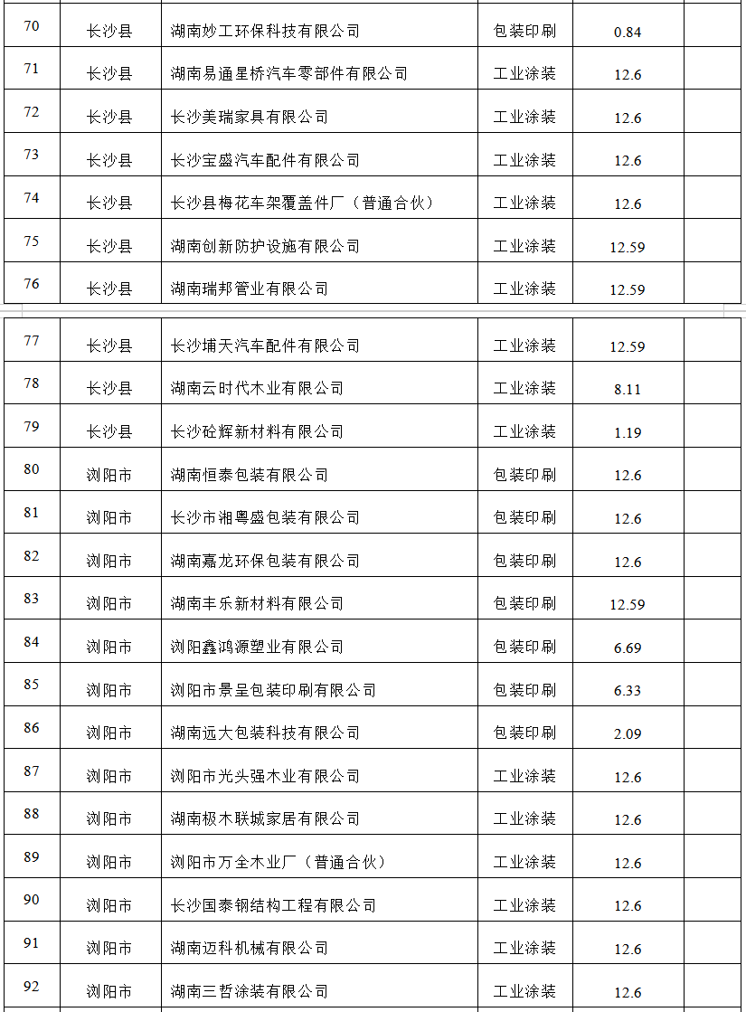 【项目公示】2023年低挥发性有机物含量原辅材料替代应用项目评审公示