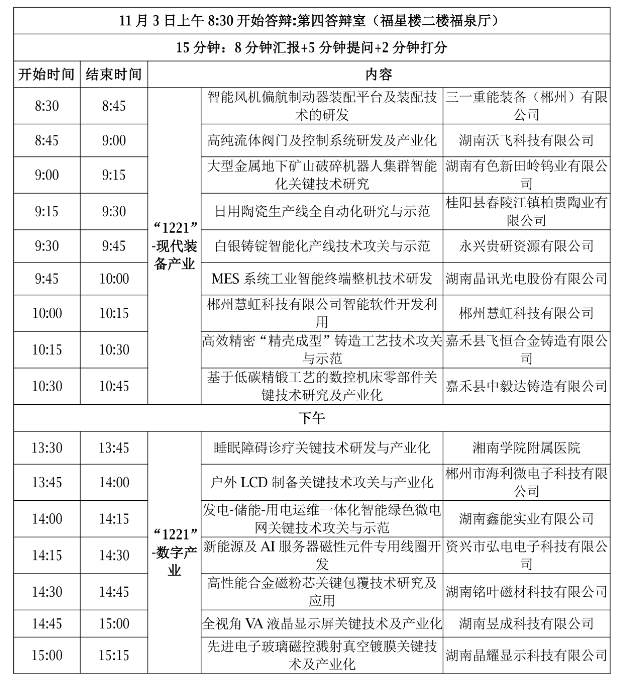 【项目通知】关于开展2024年郴州国家可持续发展议程创新示范区省级专项项目会议评审的通知