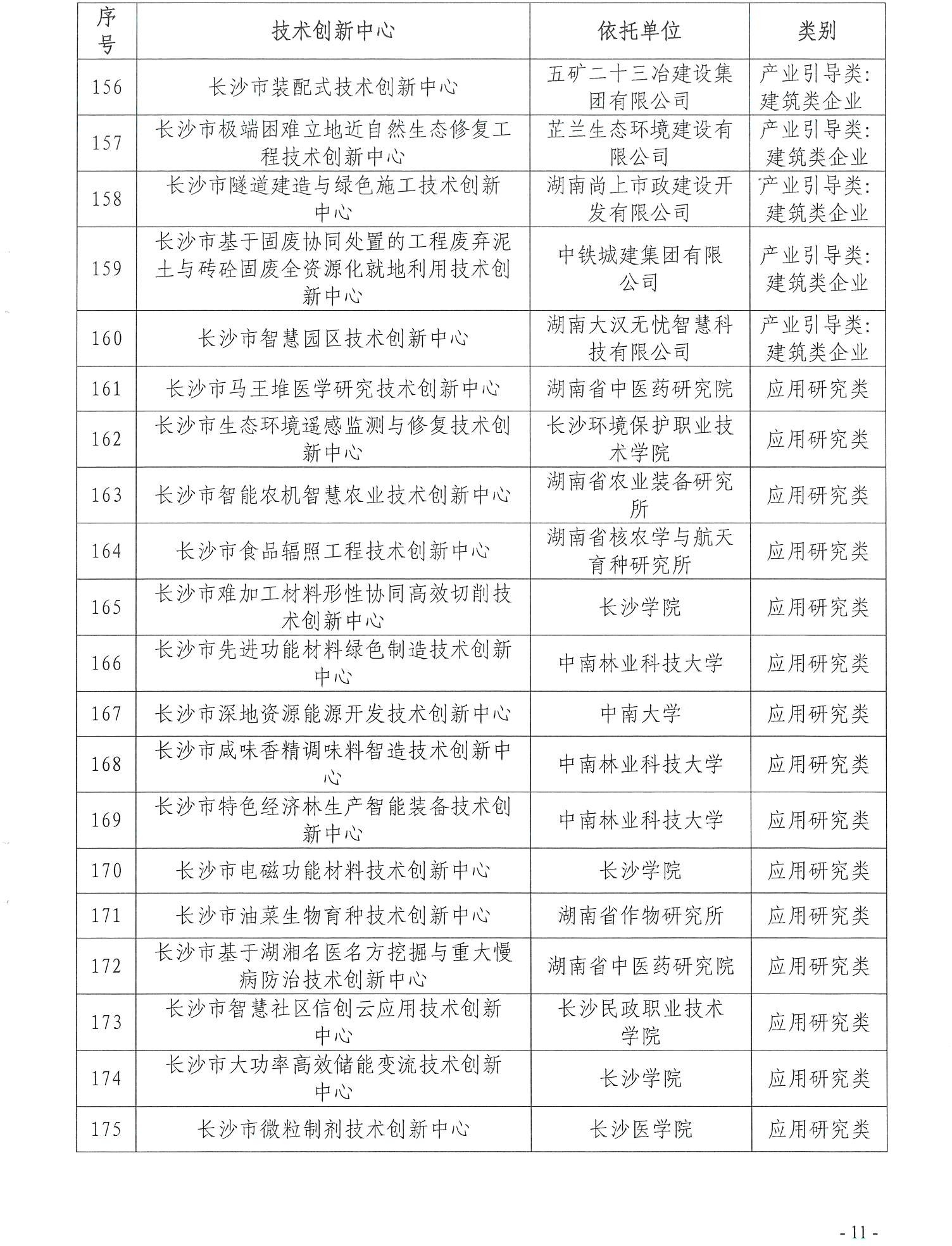 【技术通知】关于2024年第一批长沙市技术创新中心牌匾制作的通知