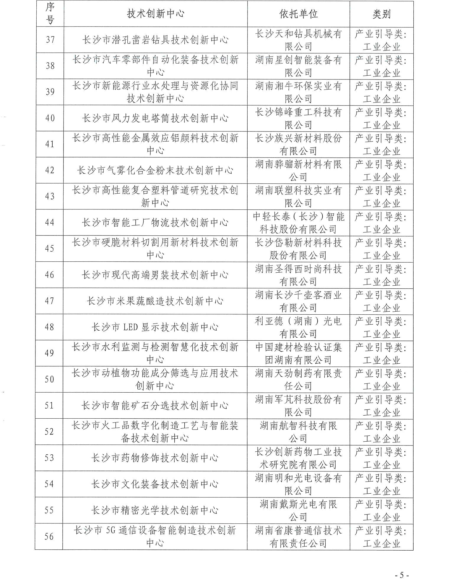 【技术通知】关于2024年第一批长沙市技术创新中心牌匾制作的通知