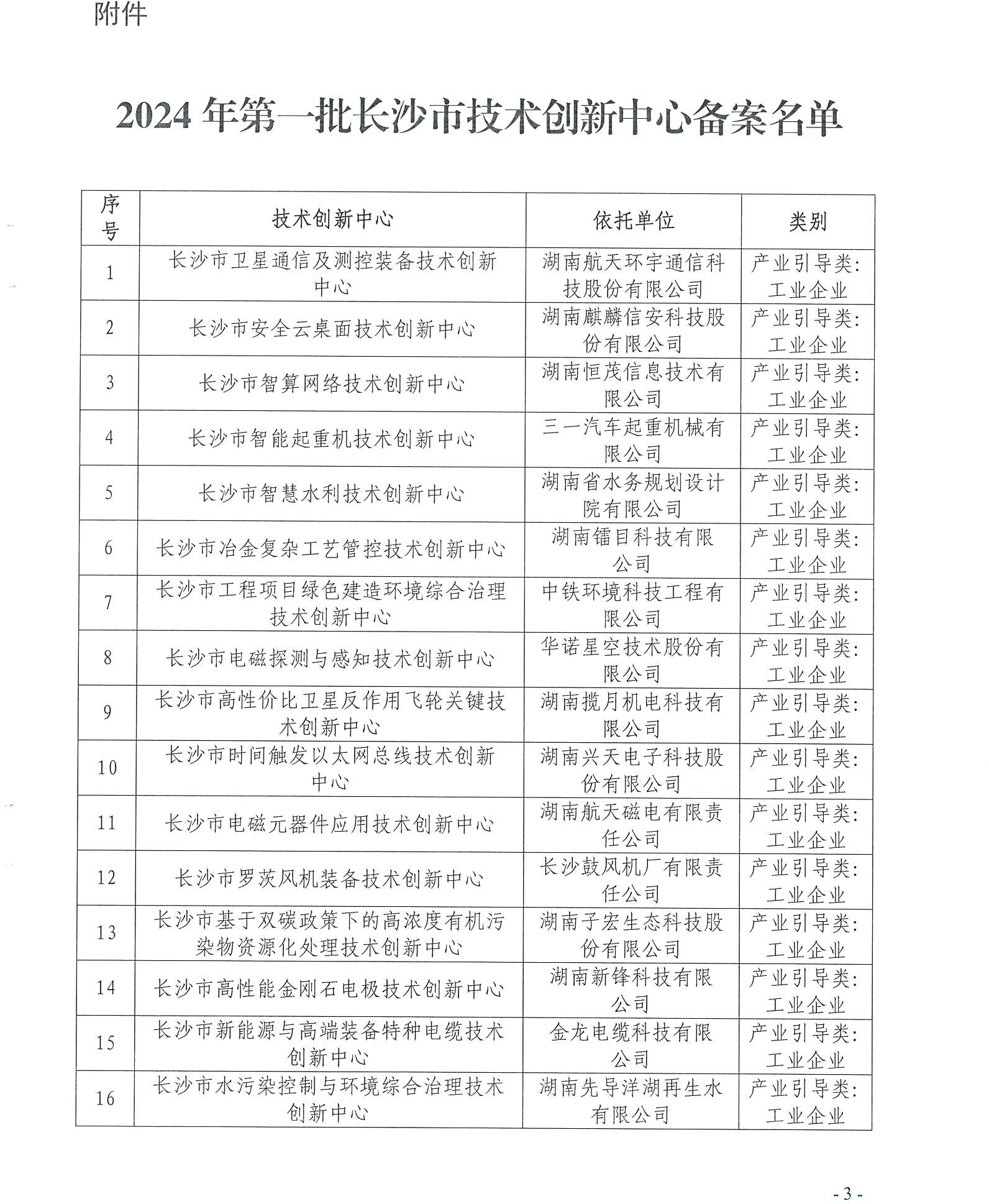 【技术通知】关于2024年第一批长沙市技术创新中心牌匾制作的通知