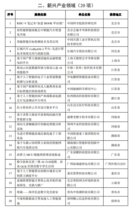 【案例公示】工信部关于先进计算赋能新质生产力典型应用案例的公示