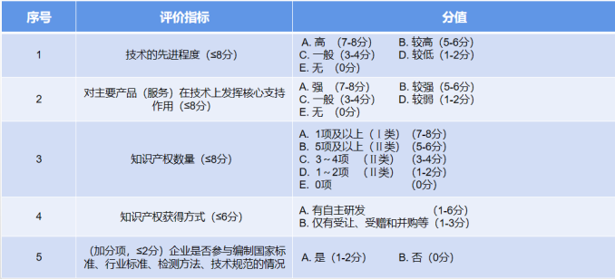 如何申报湖南高新技术企业？高企申报详解