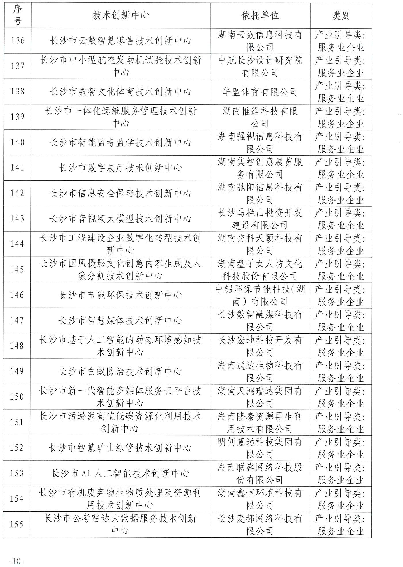 【技术通知】关于2024年第一批长沙市技术创新中心牌匾制作的通知