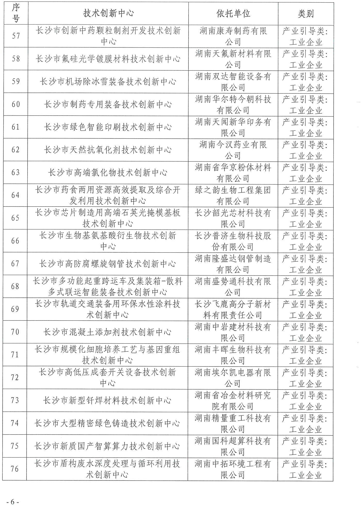 【技术通知】关于2024年第一批长沙市技术创新中心牌匾制作的通知