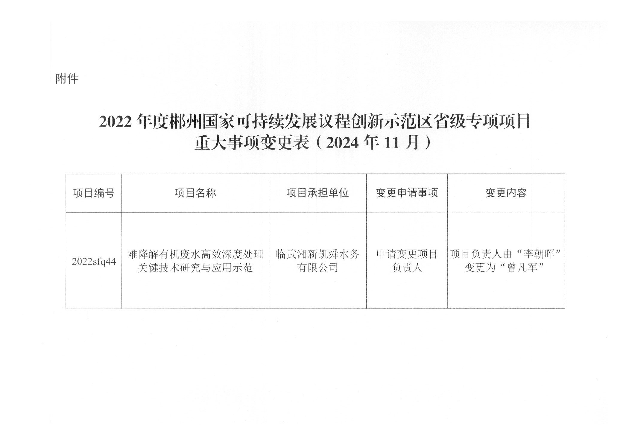 【项目公示】关于2022年度示范区建设专项“难降解有机废水高效深度处理关键技术研究与应用示范”项目重大事项变更的公示