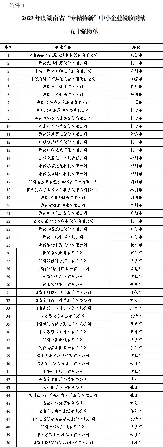 【榜单公示】关于2023年度“湖南省企业税收贡献百强”等四张榜单的公示