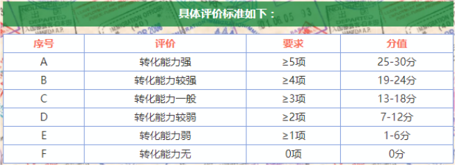 如何申报湖南高新技术企业？高企申报详解