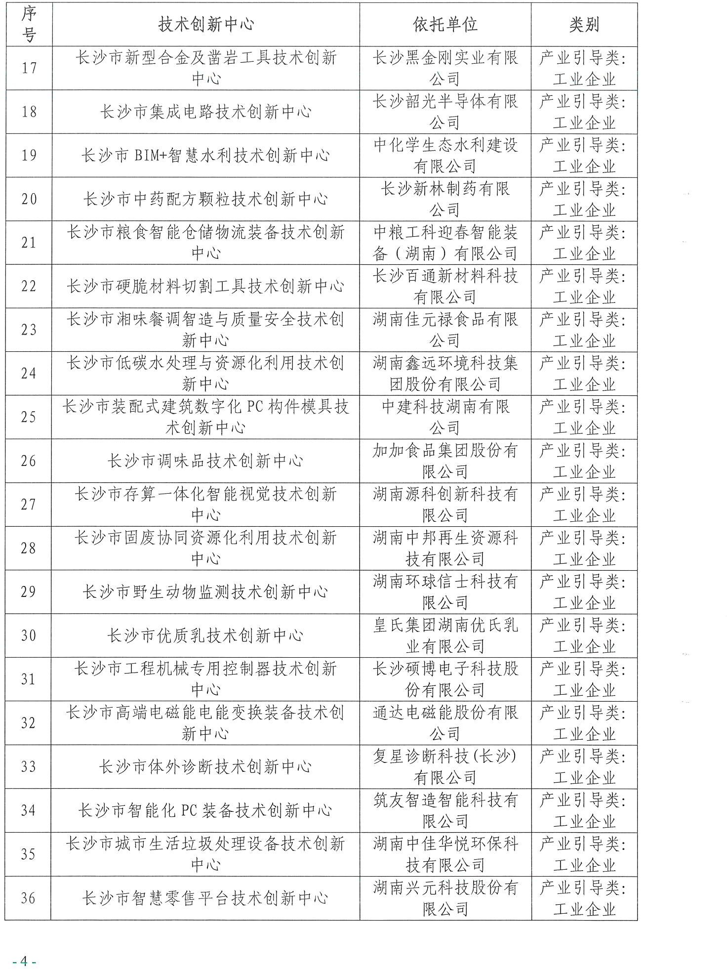 【技术通知】关于2024年第一批长沙市技术创新中心牌匾制作的通知