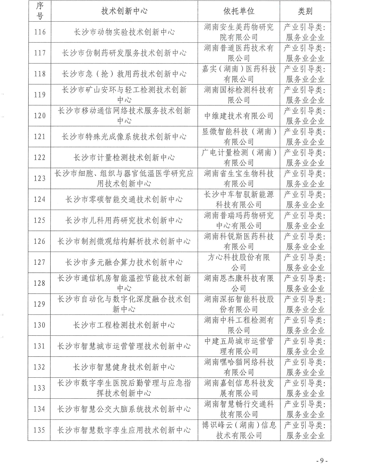 【技术通知】关于2024年第一批长沙市技术创新中心牌匾制作的通知