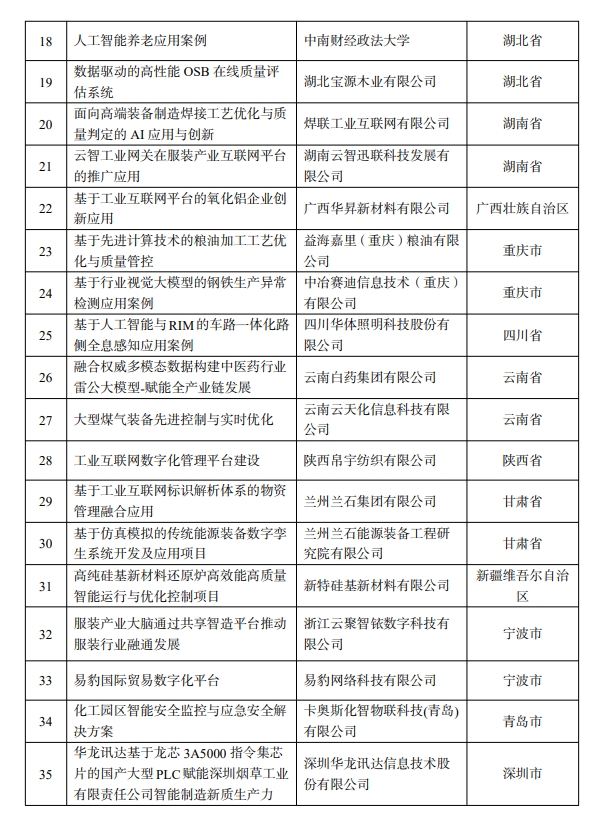 【案例公示】工信部关于先进计算赋能新质生产力典型应用案例的公示